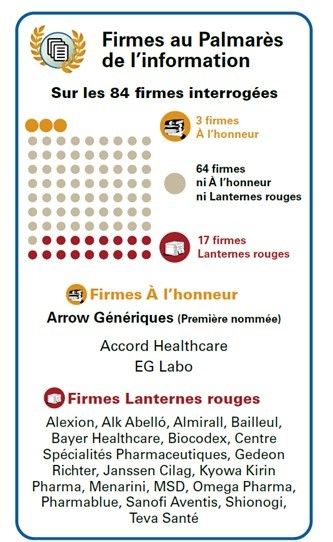 Laboratoire arrow palmarès