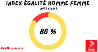 index égalité homme femme